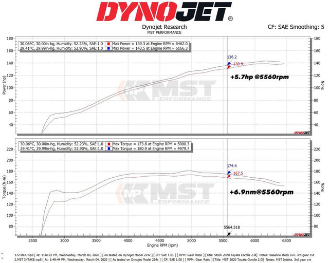 Kit de Admisión Directa MST Performance Toyota Corolla E210 2.0 VVT-i - Imagen 11