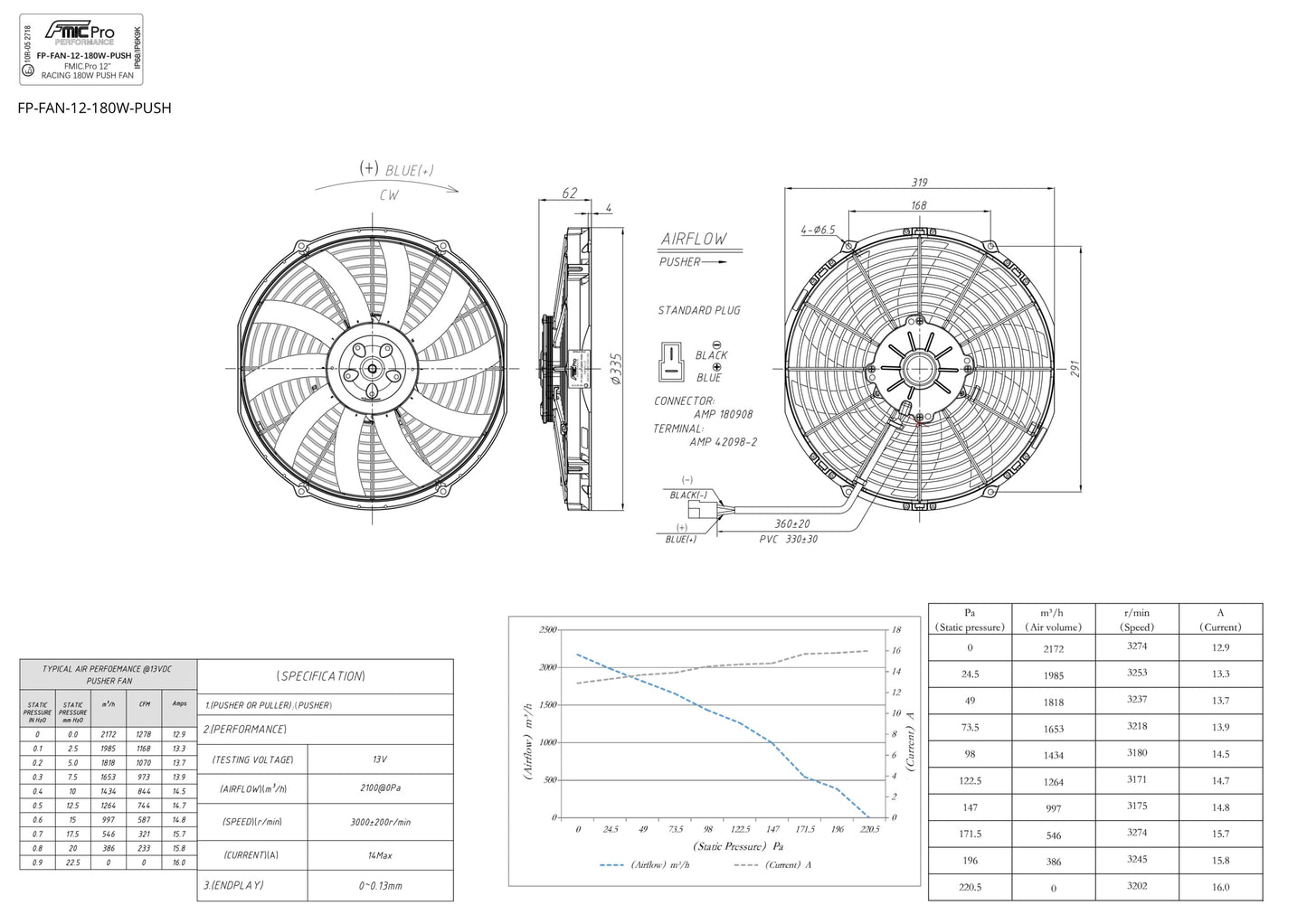 Ventilador de Soplado FMIC.Pro 12” RACING 180W - Imagen 6