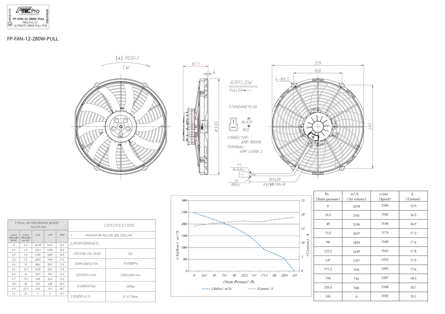 Electroventilador de Aspiración FMIC.Pro 12” ULTIMATE 280W - Imagen 6