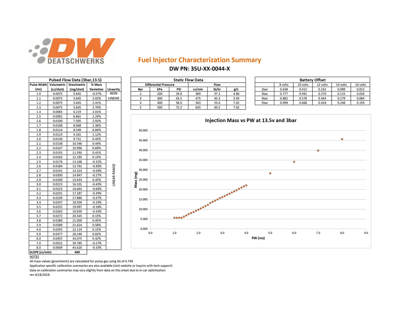Inyectores Deatschwerks 44lb Chevrolet Silverado/Sierra 00-06 - Imagen 2