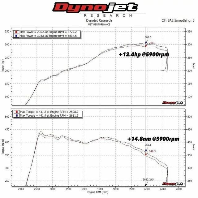 Kit de Admisión Directa MST Performance Audi A3 S3 8V TT 8S 1.8 2.0 TFSI EA888 - Imagen 6