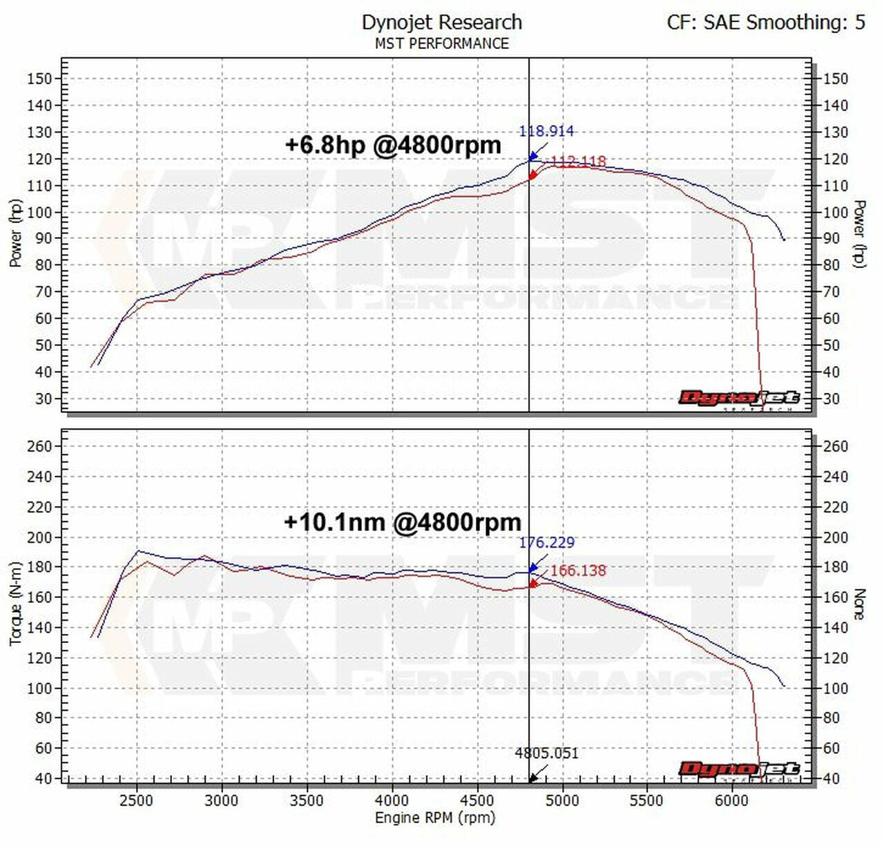 Kit de Admisión Directa MST Performance VW Golf MK5 MK6 1.2 1.4 TSI - Imagen 3
