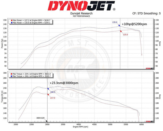 Kit de Admisión Directa MST Performance Suzuki Swift MK5 1.4 Hybrid Sport SHVS - Imagen 5