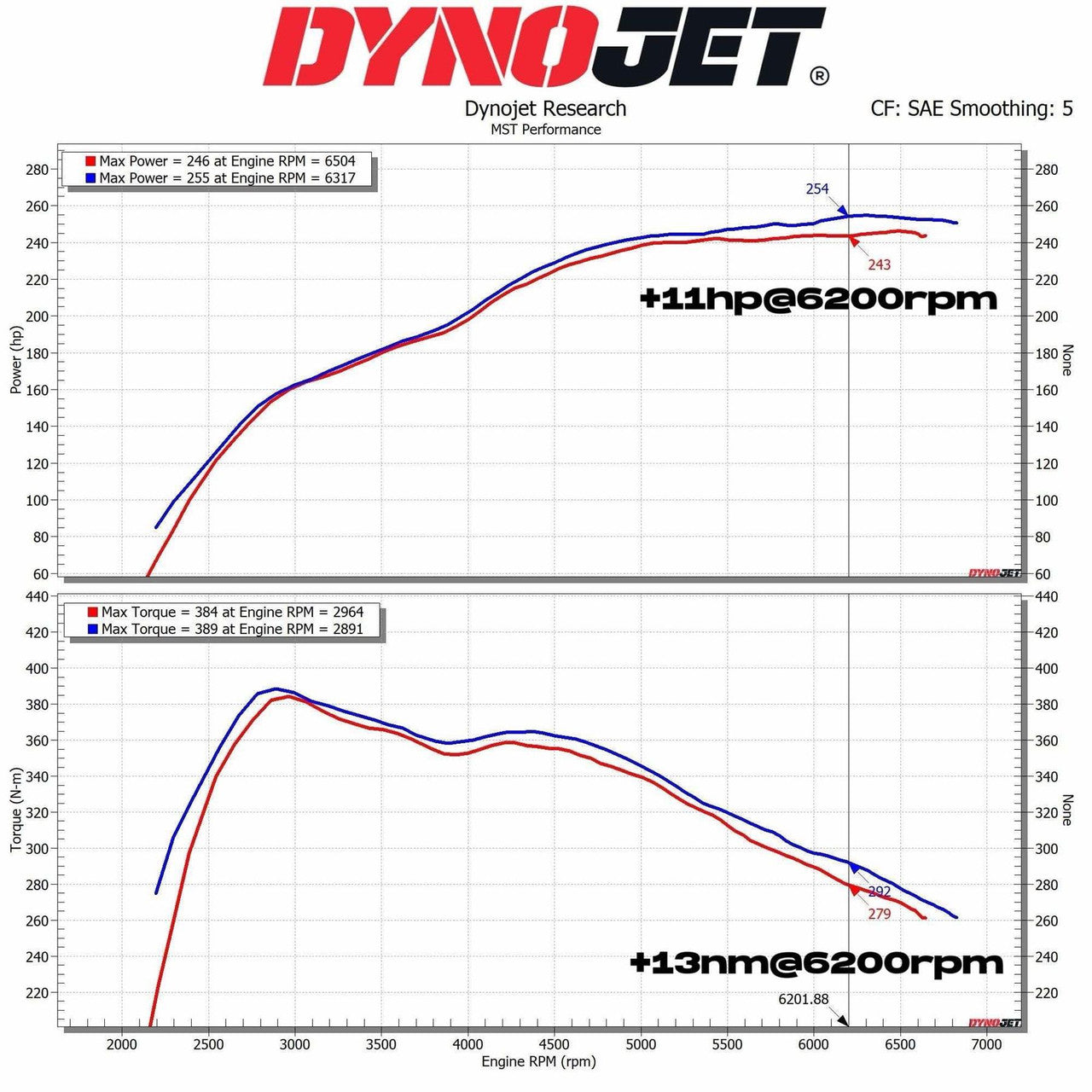 Kit de Admisión Directa MST Performance BMW Z4 2.0 B48 - Imagen 2