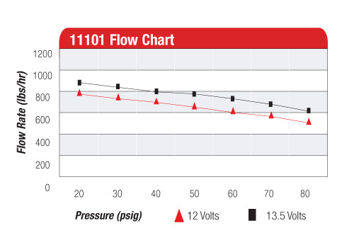 Bomba de Combustible Aeromotive 11101 A1000 (EFI hasta 1300HP) - Imagen 4