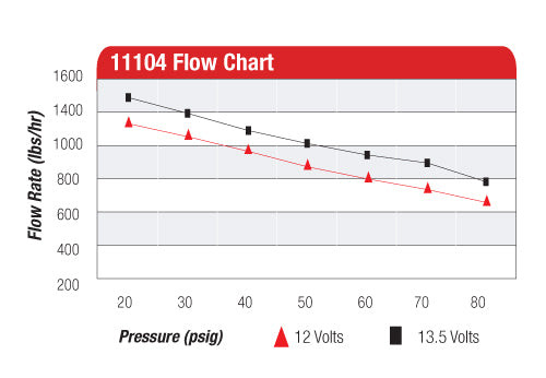 Bomba de Combustible Aeromotive 11104 Eliminator - Imagen 4