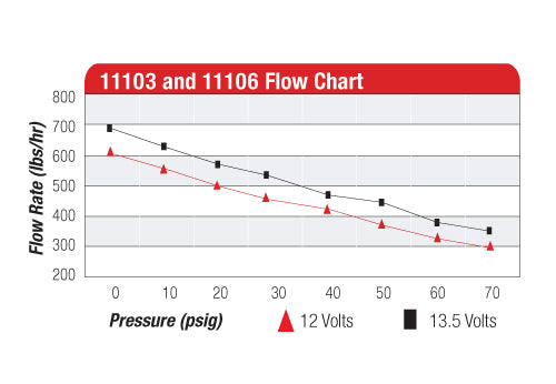 Bomba de Combustible Aeromotive 11103 A750 (Negro) 700HP EFI - Imagen 5