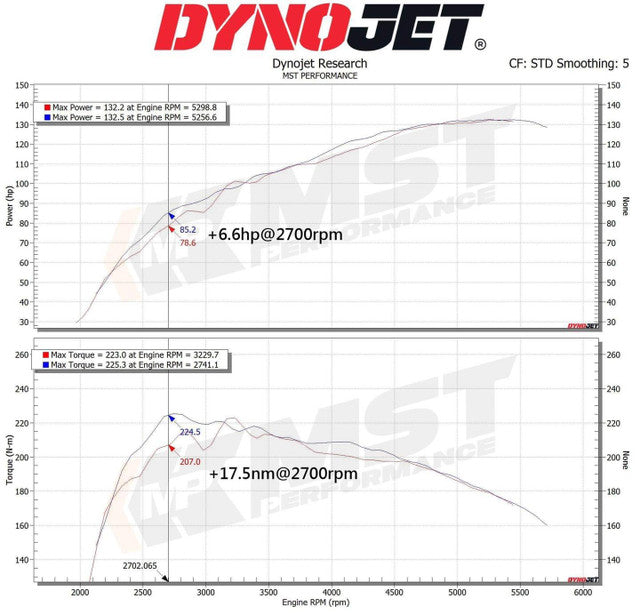 Kit de Admisión Directa MST Performance Suzuki Vitara 1.4T