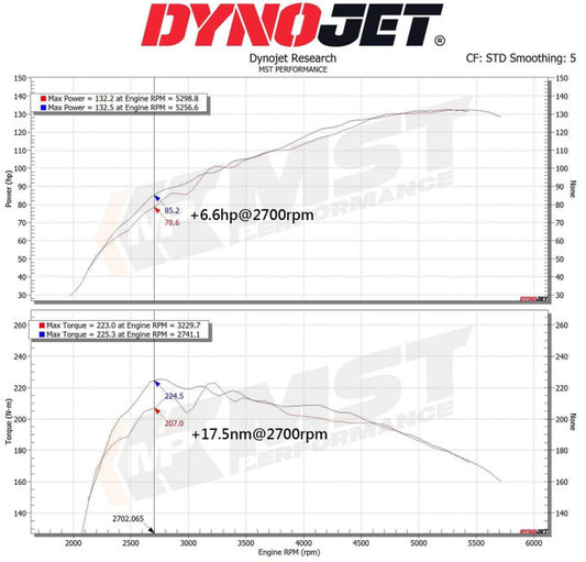 Kit de Admisión Directa MST Performance Suzuki Vitara 1.4T