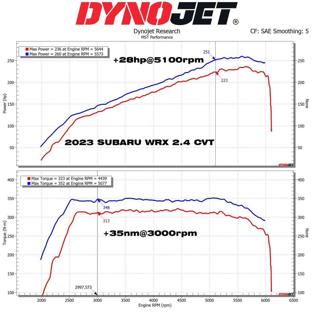 Kit de Filtro de Aire de Admisión MST Performance Subaru WRX 2.4 AWD