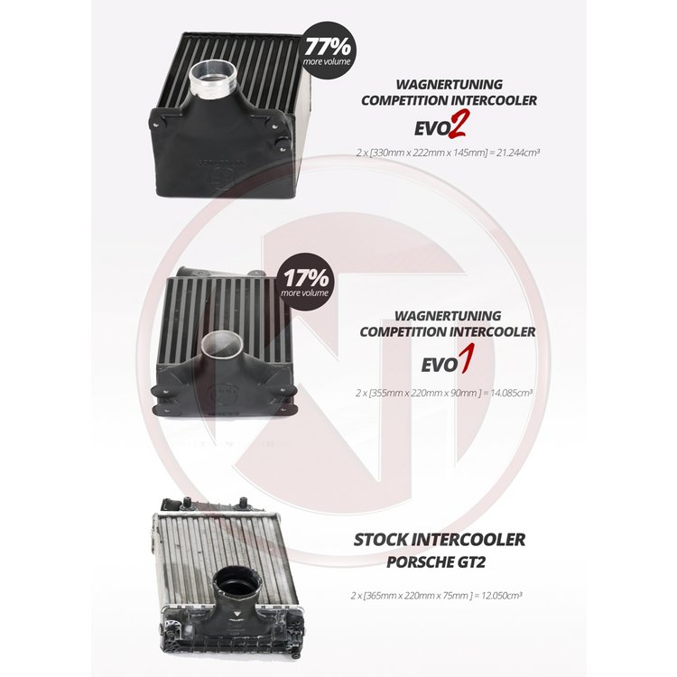 Kit Intercooler Competition Wagner Tuning EVO2 Porsche 997/2 - Imagen 5