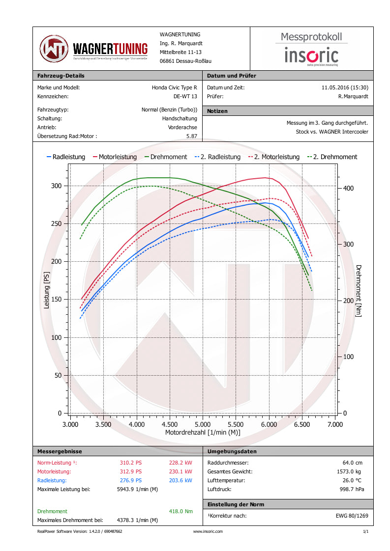 Kit Intercooler Competition Wagner Tuning Honda Civic Type R FK2 - Imagen 6