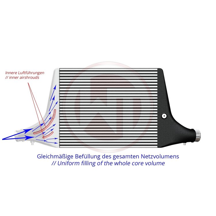 Kit Intercooler Competition Wagner Tuning Audi A4 B9/A5 F5 2.0TFSI - Imagen 4