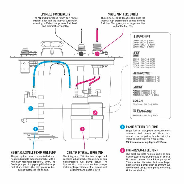 Nuke Performance AluCell, Depósito de Combustible 45L con Nuke Performance CFC - Imagen 4