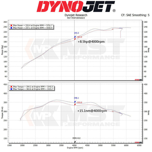 Kit de Admisión Directa MST Performance BMW G20 G21 G22 G23 320i 330i 420i 430i 2.0T B48 - Imagen 4