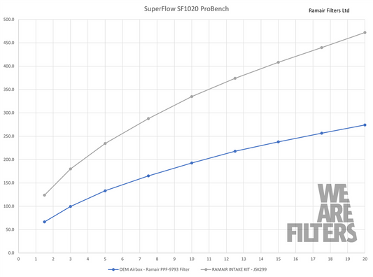 Kit de Admisión Directa Ramair JSK-299-BK Seat Toledo KG Alhambra MK2 Ateca KH Leon MK3 Ibiza 6J 6P 1.2 1.4 TSI EA211