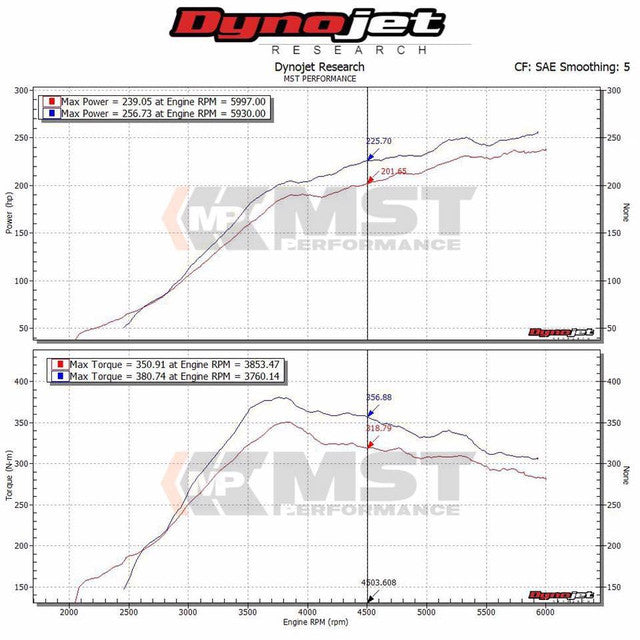 Kit de Admisión de Aire MST Performance Subaru WRX STi 2.5T - Imagen 2