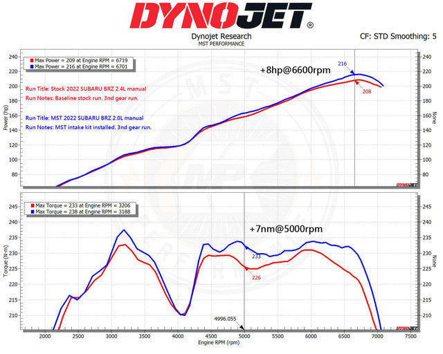Kit de Admisión Directa MST Performance Subaru BRZ 2.4L - Imagen 4