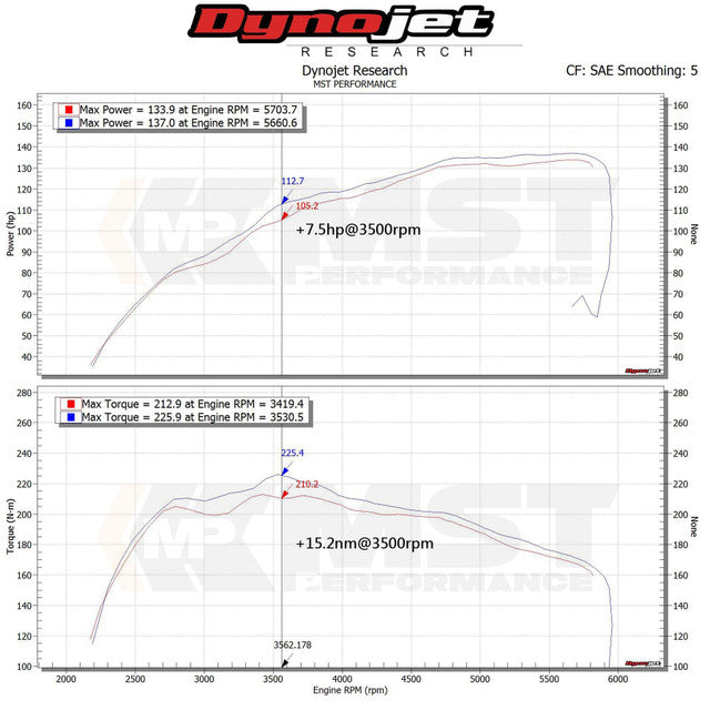 Kit de Admisión MST Performance Suzuki Swift MK5 1.4T Sport Euro - Imagen 4