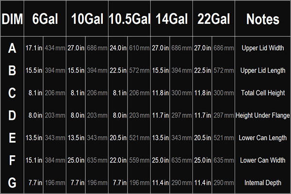 Celda de Combustible R22A 22 Gallon Radium Engineering - Imagen 3