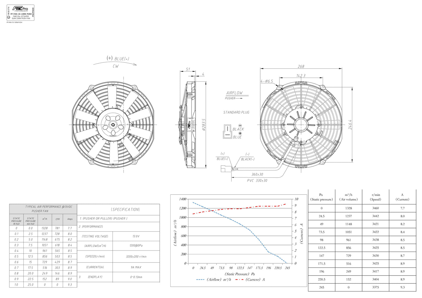 Ventilador de Soplado FMIC.Pro 10” SUPER SLIM 130W