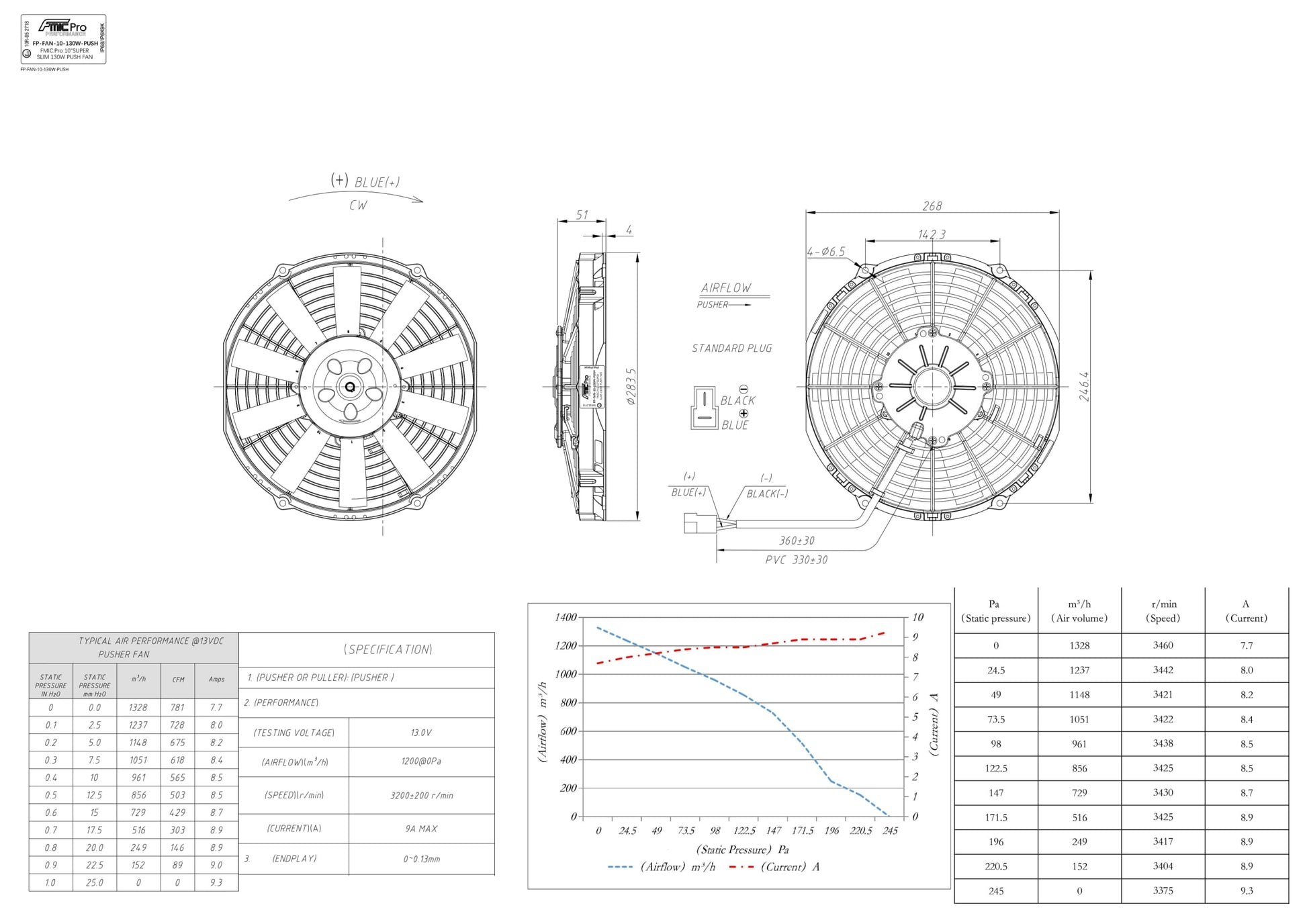 Ventilador de Soplado FMIC.Pro 10” SUPER SLIM 130W