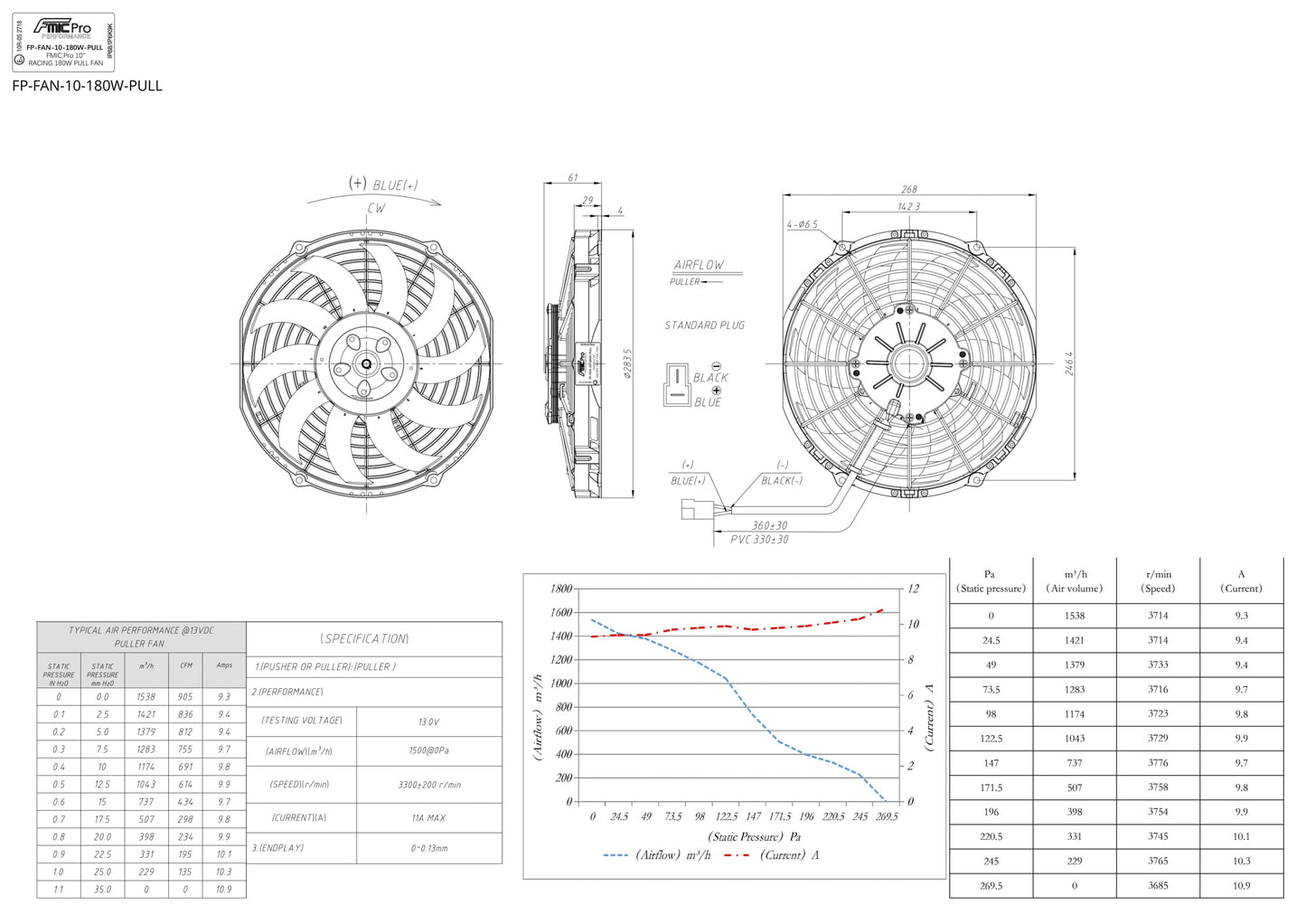 Electroventilador de Aspiración FMIC.Pro 10” RACING 180W