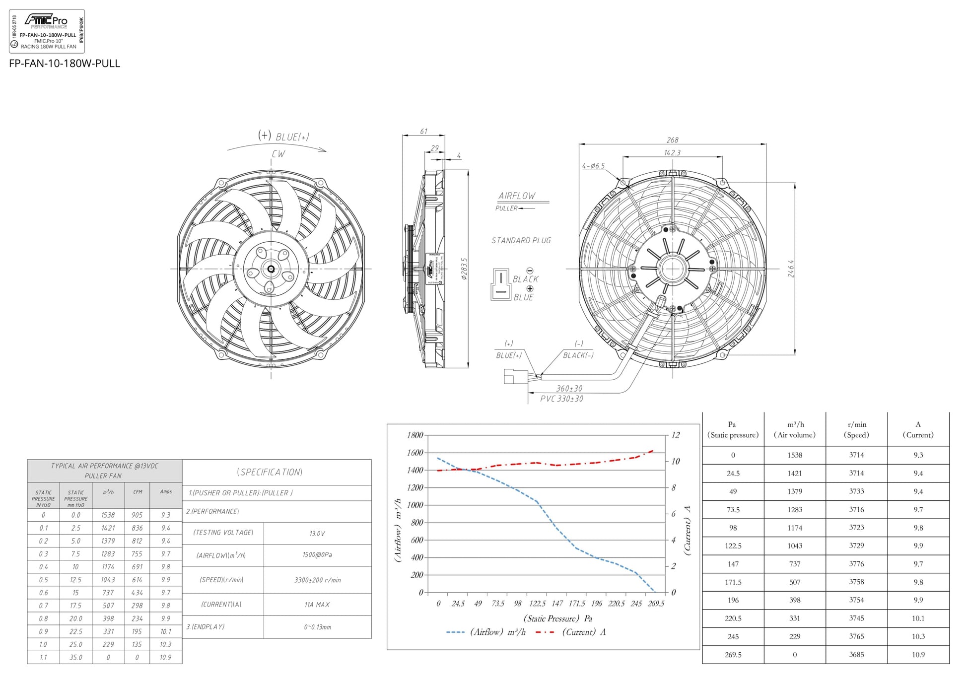 Electroventilador de Aspiración FMIC.Pro 10” RACING 180W