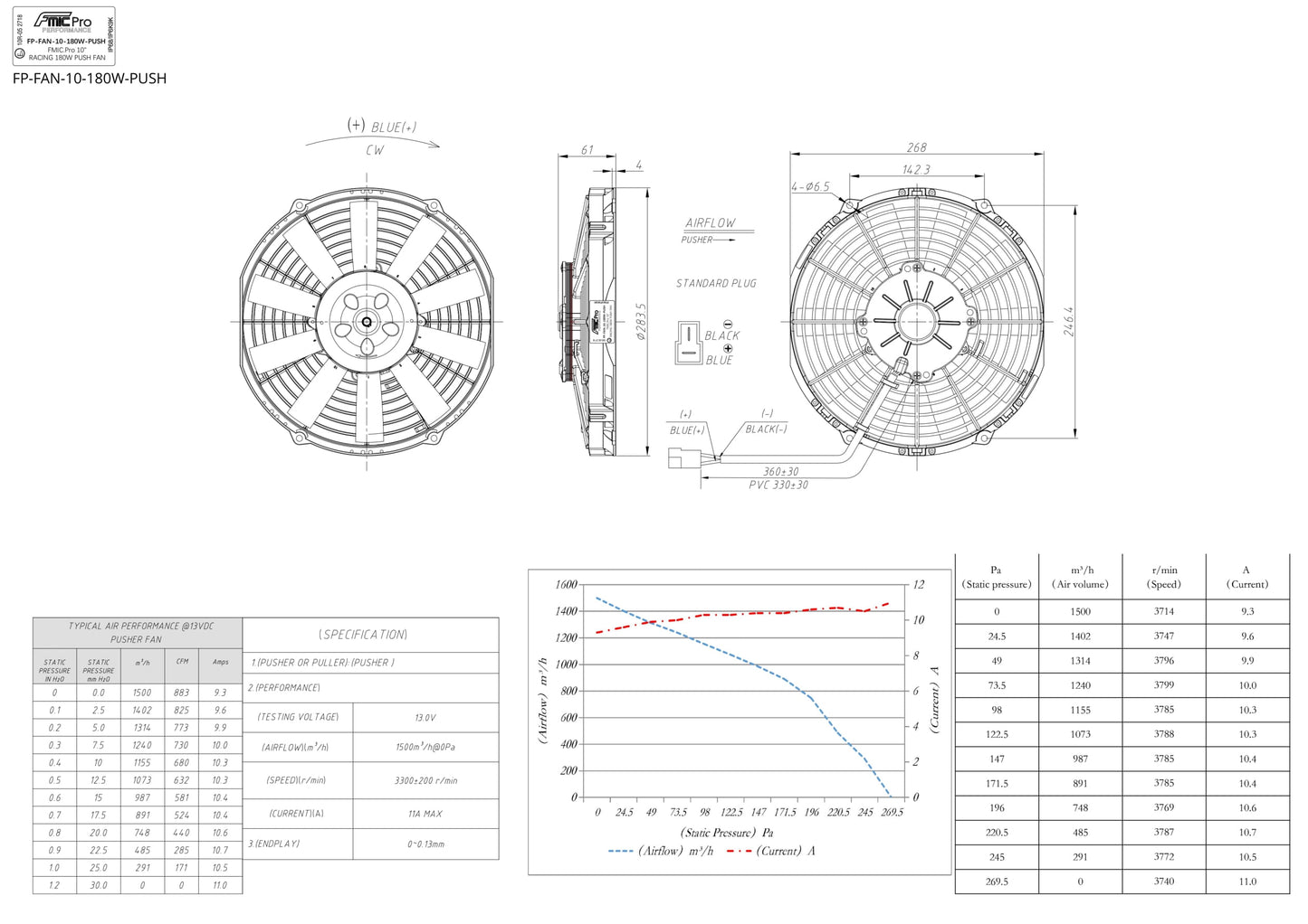 Electroventilador de Soplado FMIC.Pro 10” RACING 180W