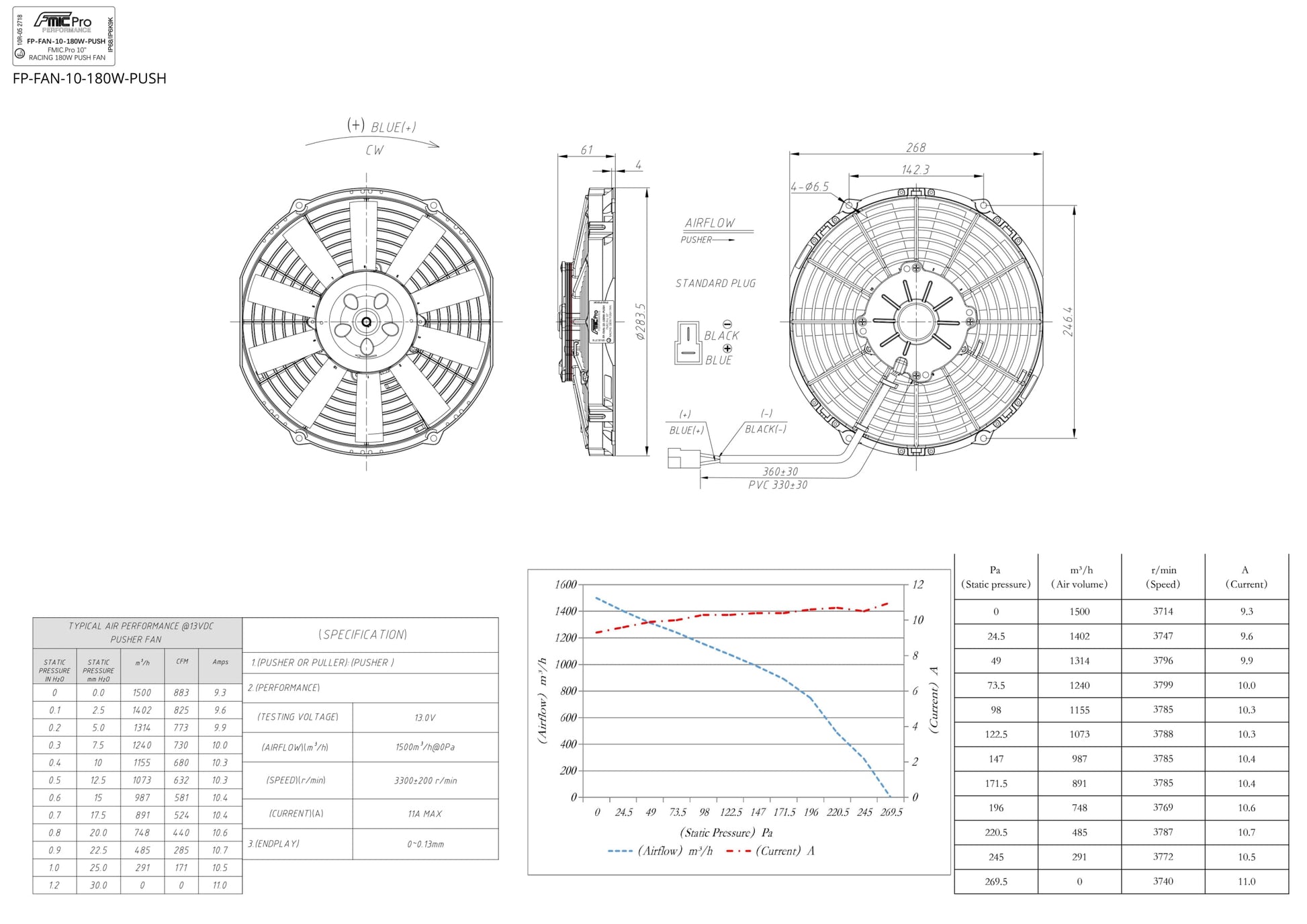 Electroventilador de Soplado FMIC.Pro 10” RACING 180W