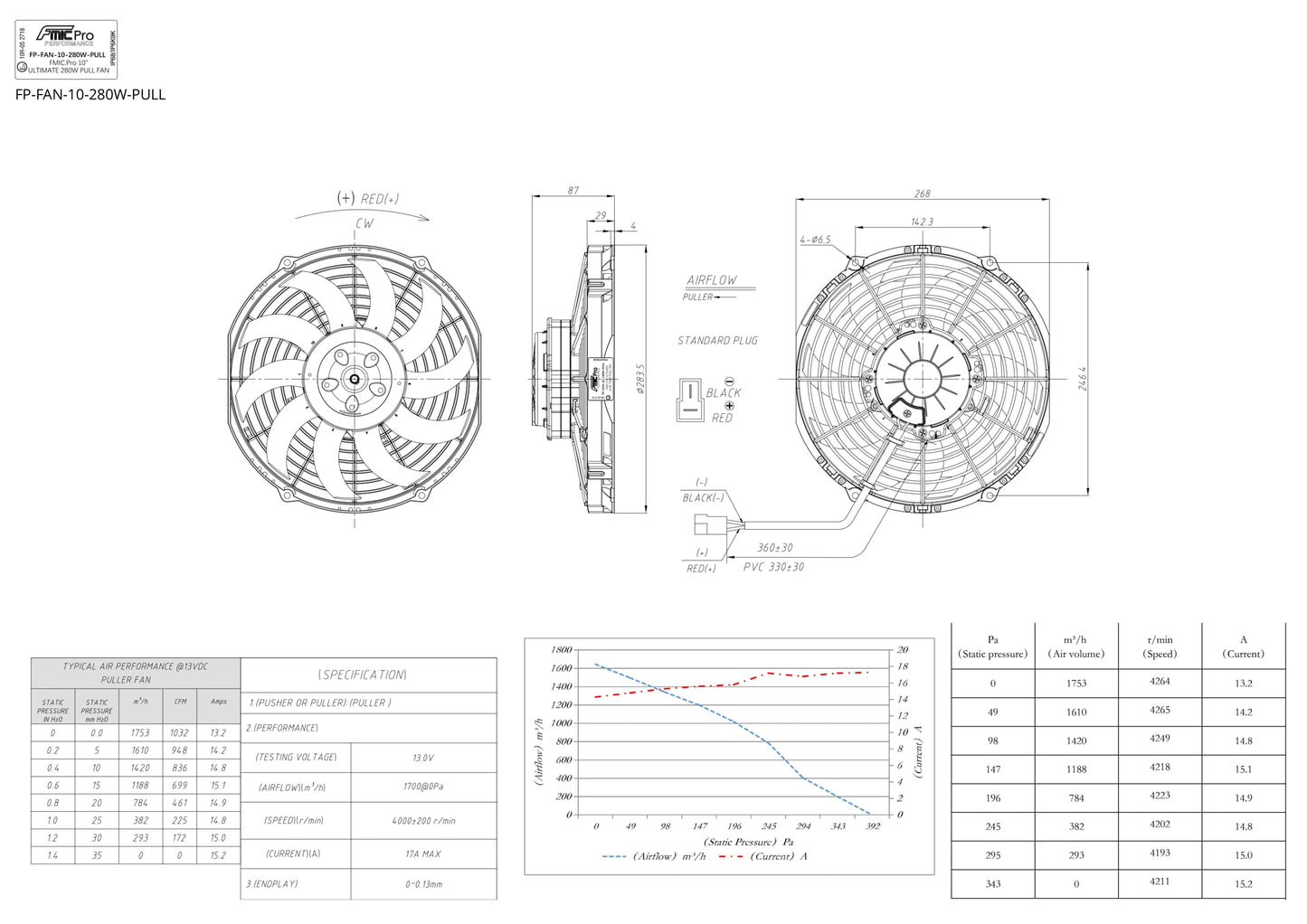 Electroventilador de Aspiración FMIC.Pro 10” ULTIMATE 280W