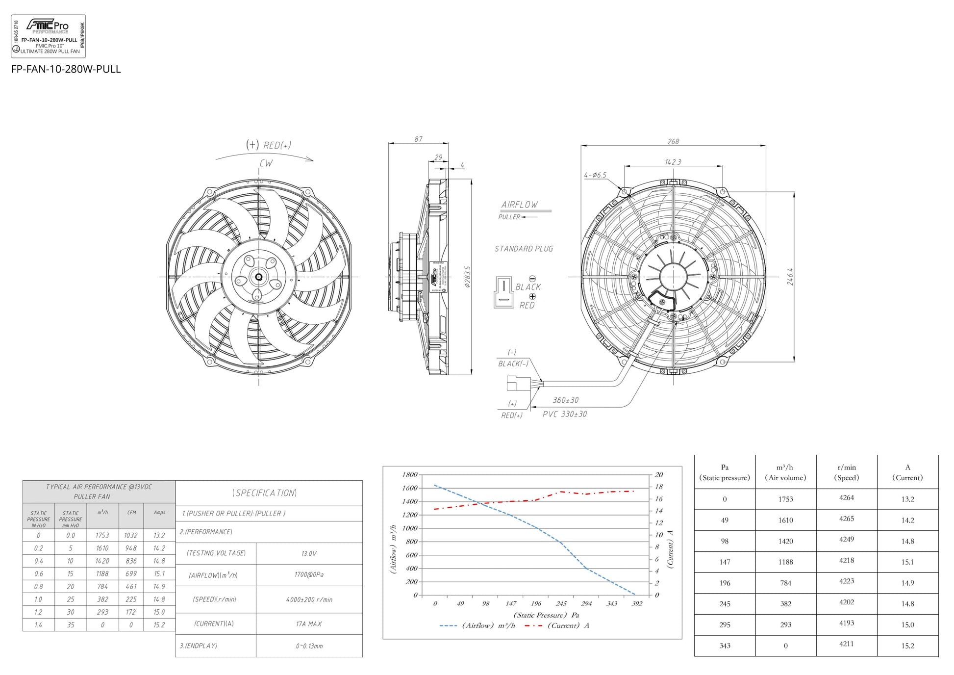 Electroventilador de Aspiración FMIC.Pro 10” ULTIMATE 280W