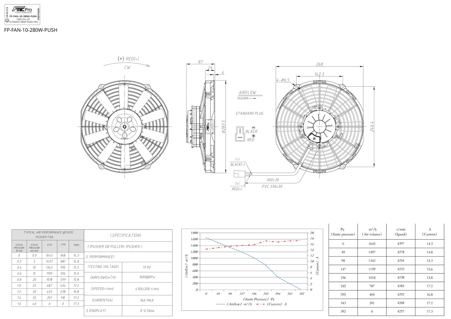 Ventilador de Soplado FMIC.Pro 10” ULTIMATE 280W