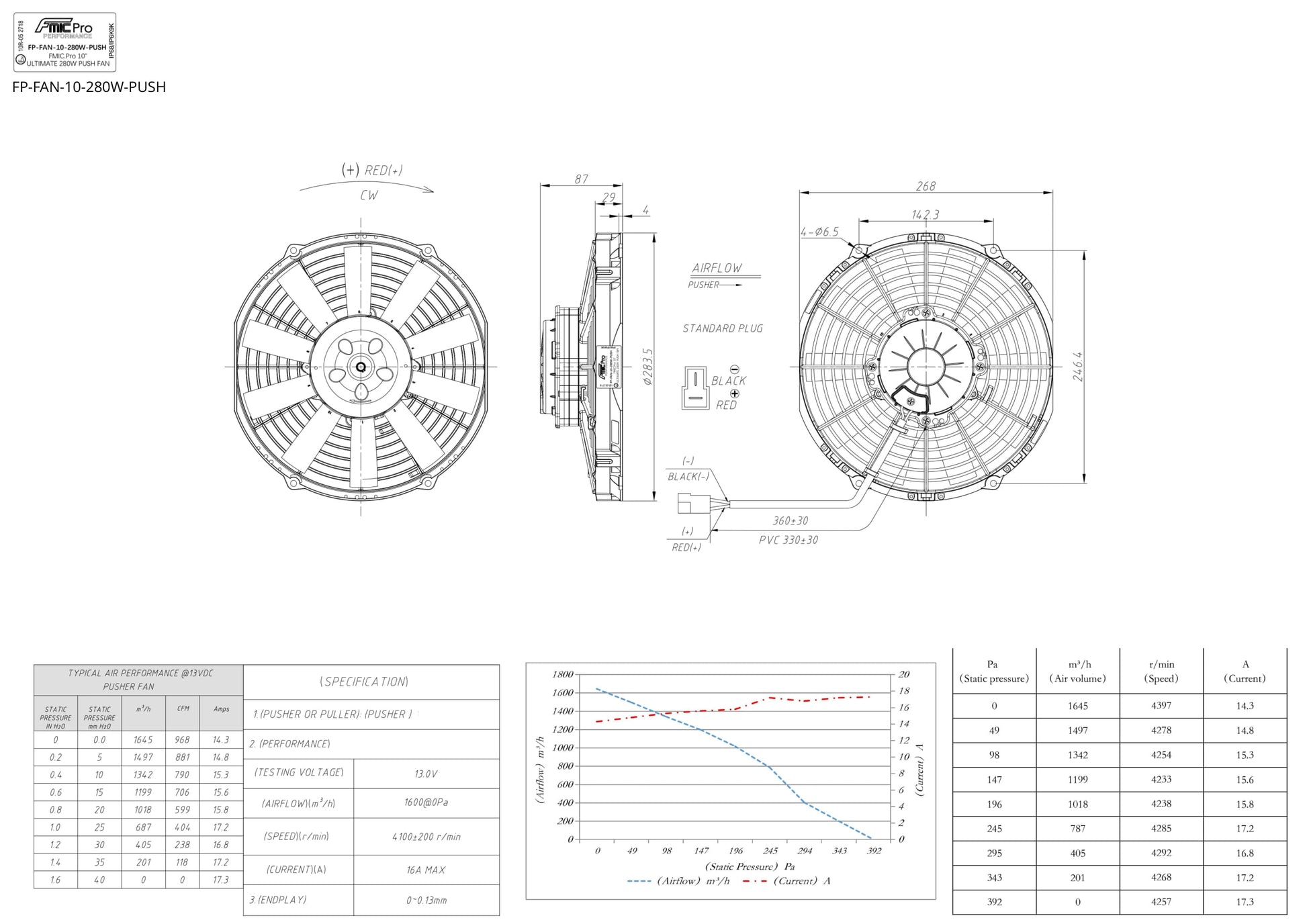 Ventilador de Soplado FMIC.Pro 10” ULTIMATE 280W