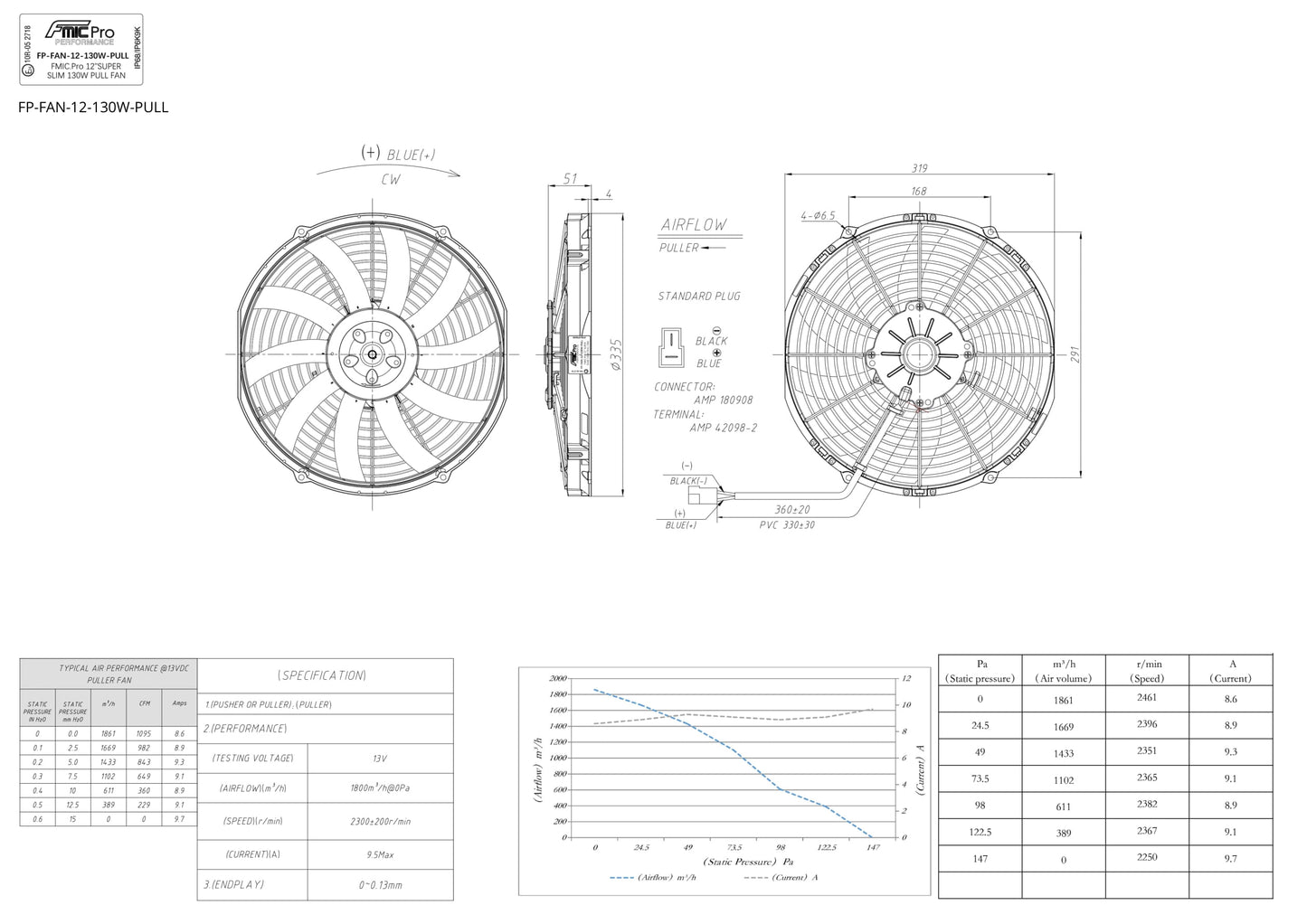Electroventilador de Aspiración FMIC.Pro 12" SUPER SLIM 130W - Imagen 2