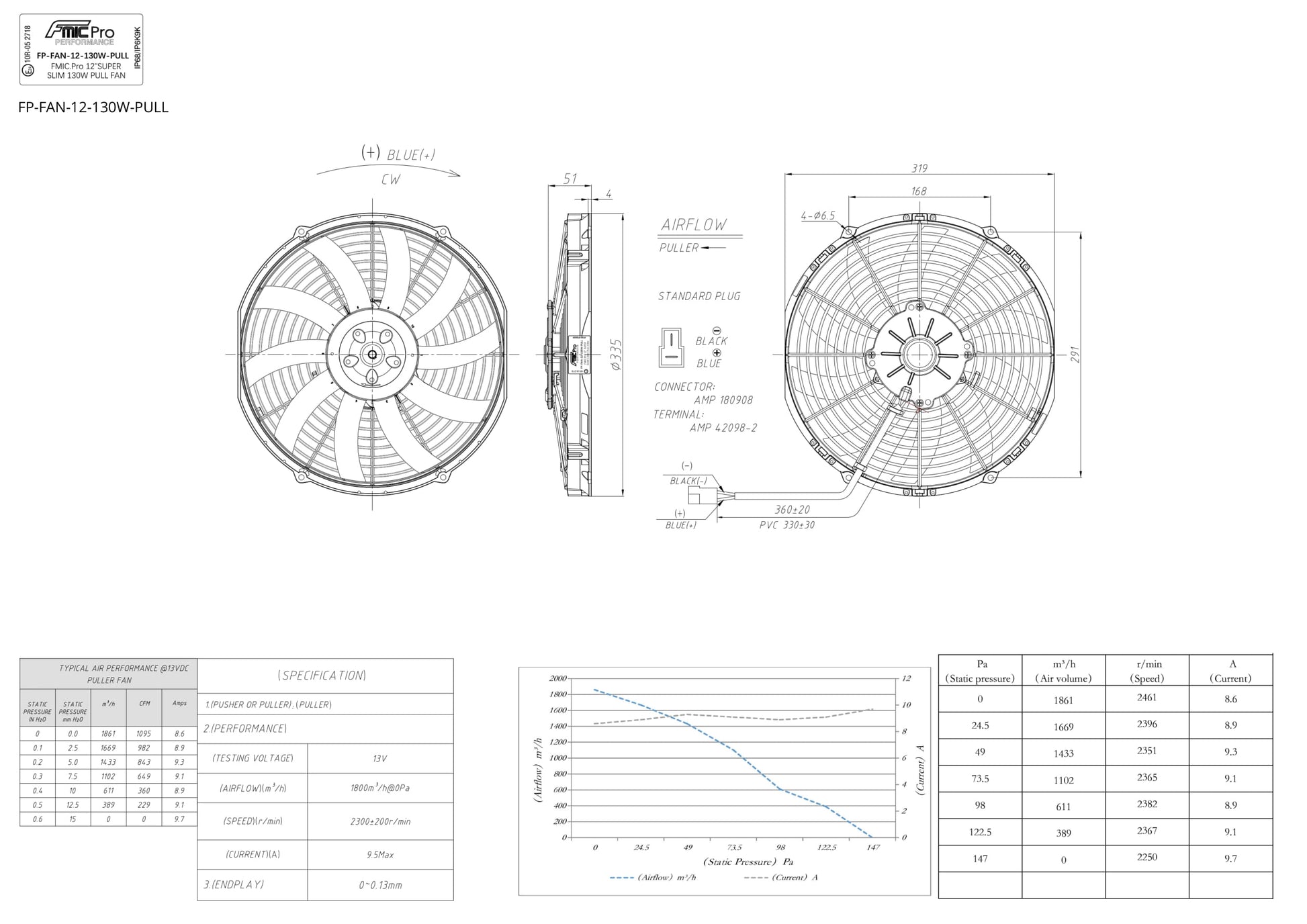 Electroventilador de Aspiración FMIC.Pro 12" SUPER SLIM 130W - Imagen 2