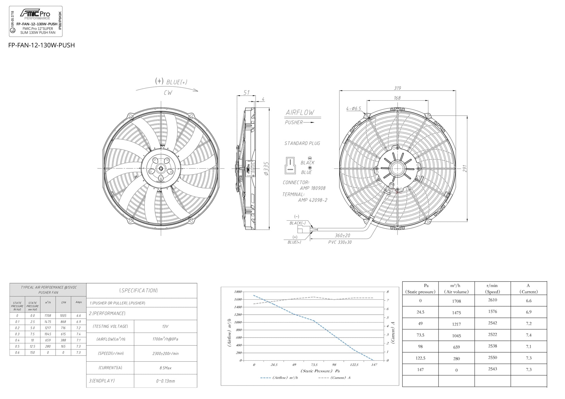 Ventilador de Soplado FMIC.Pro 12” SUPER SLIM 130W - Imagen 6