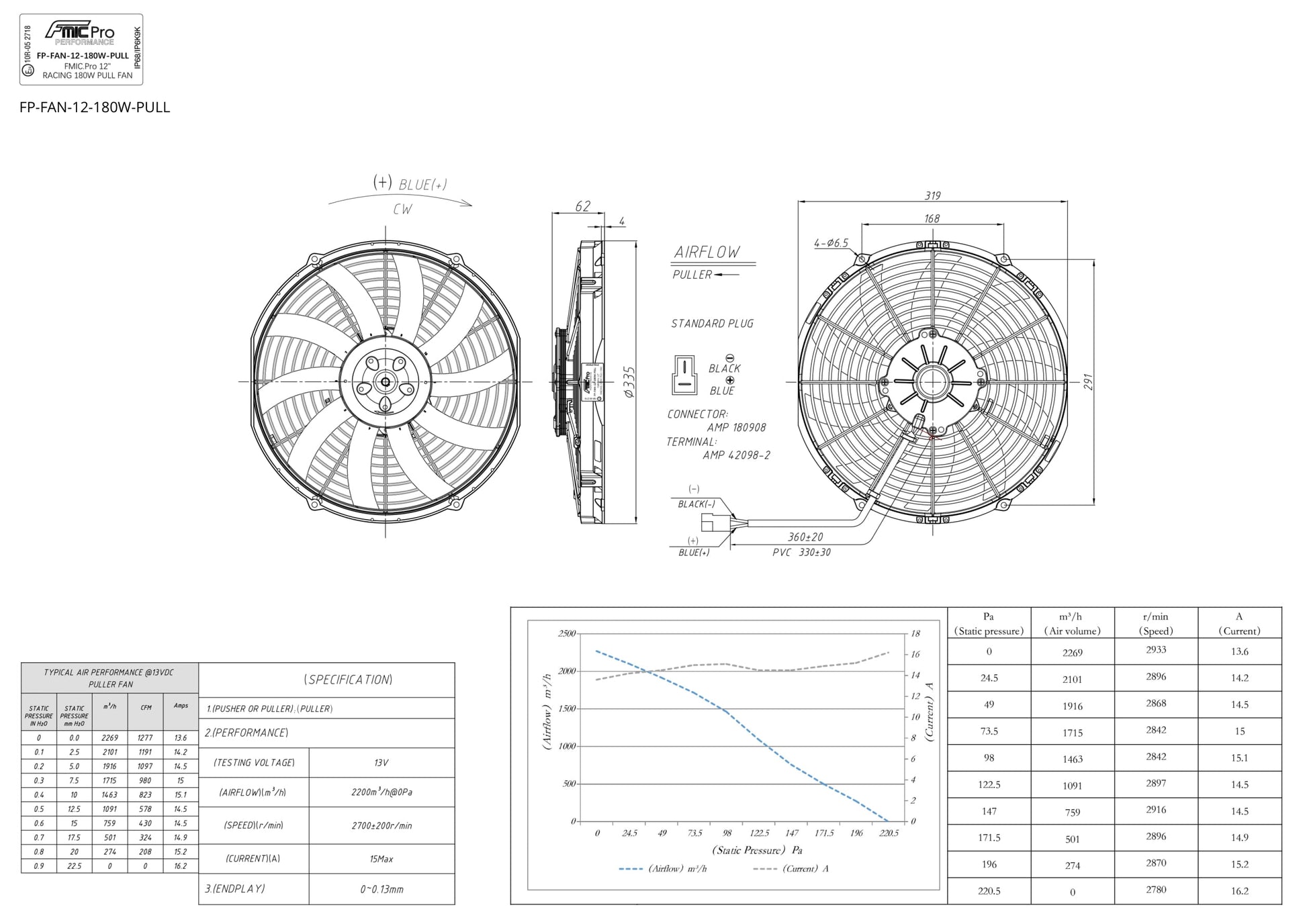 Electroventilador de Aspiración FMIC.Pro 12” RACING 180W - Imagen 5
