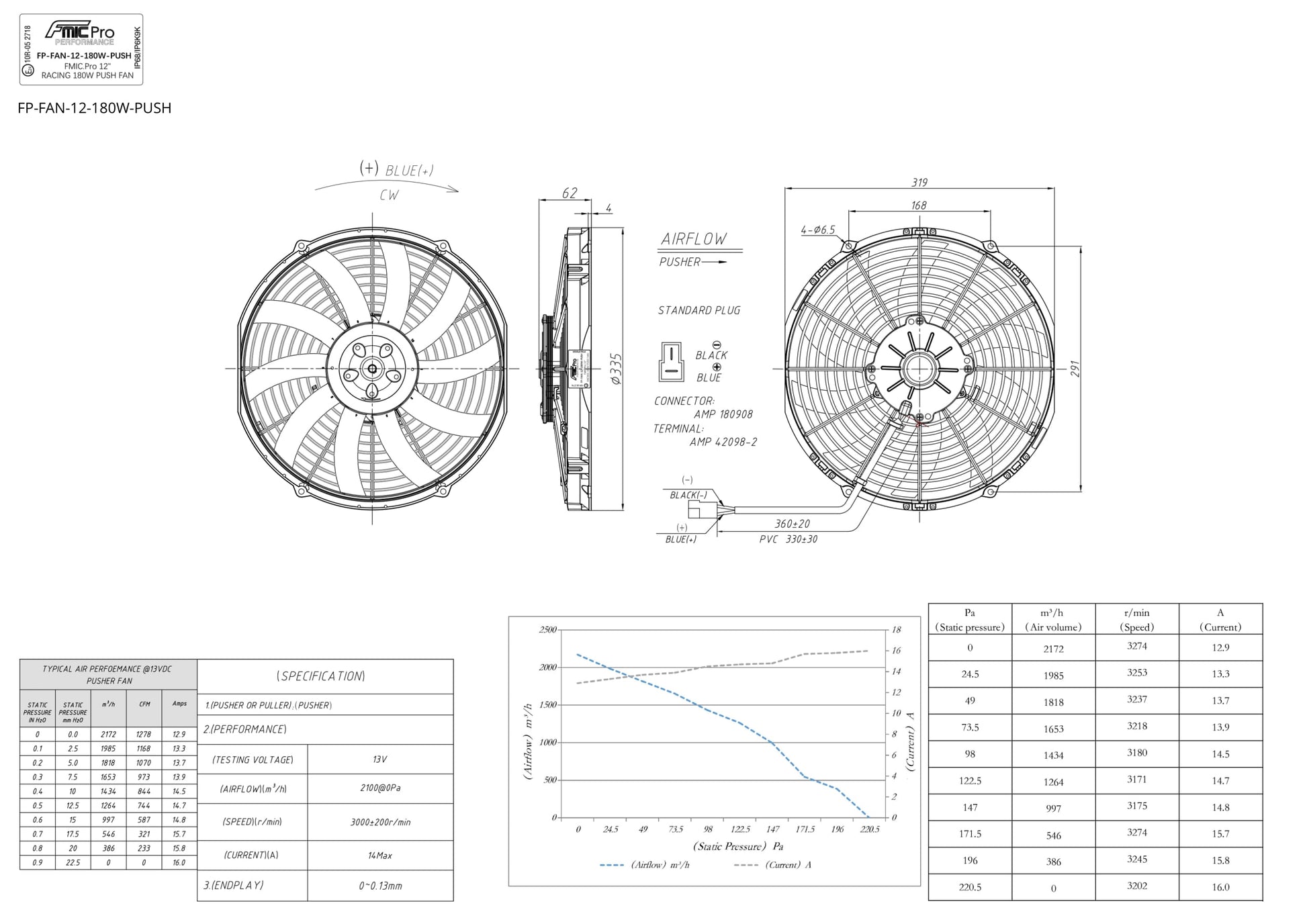 Ventilador de Soplado FMIC.Pro 12” RACING 180W - Imagen 6
