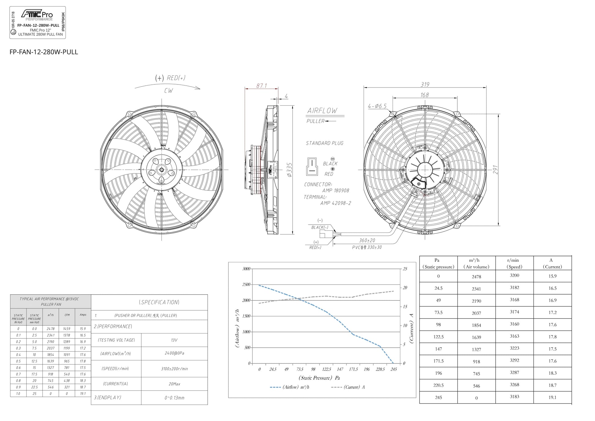 Electroventilador de Aspiración FMIC.Pro 12” ULTIMATE 280W - Imagen 6