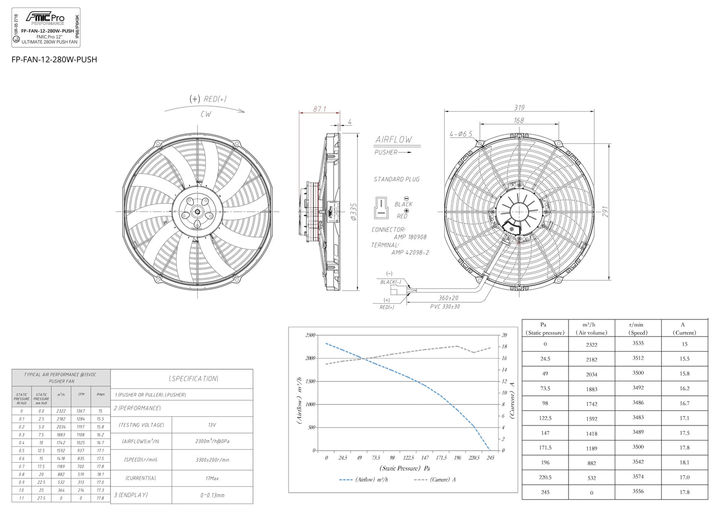 Electroventilador de Soplado FMIC.Pro 12” ULTIMATE 280W - Imagen 3