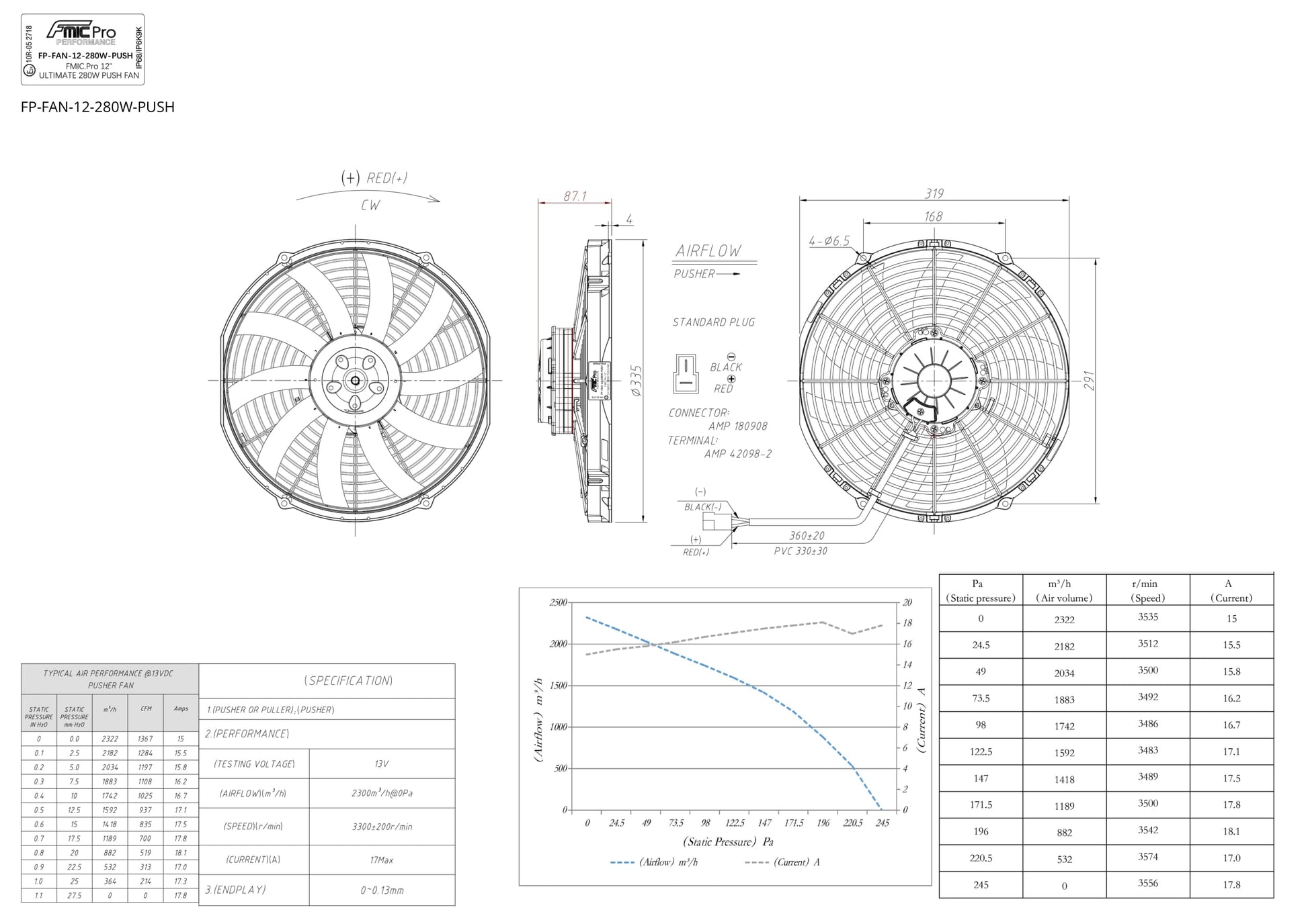 Electroventilador de Soplado FMIC.Pro 12” ULTIMATE 280W - Imagen 3