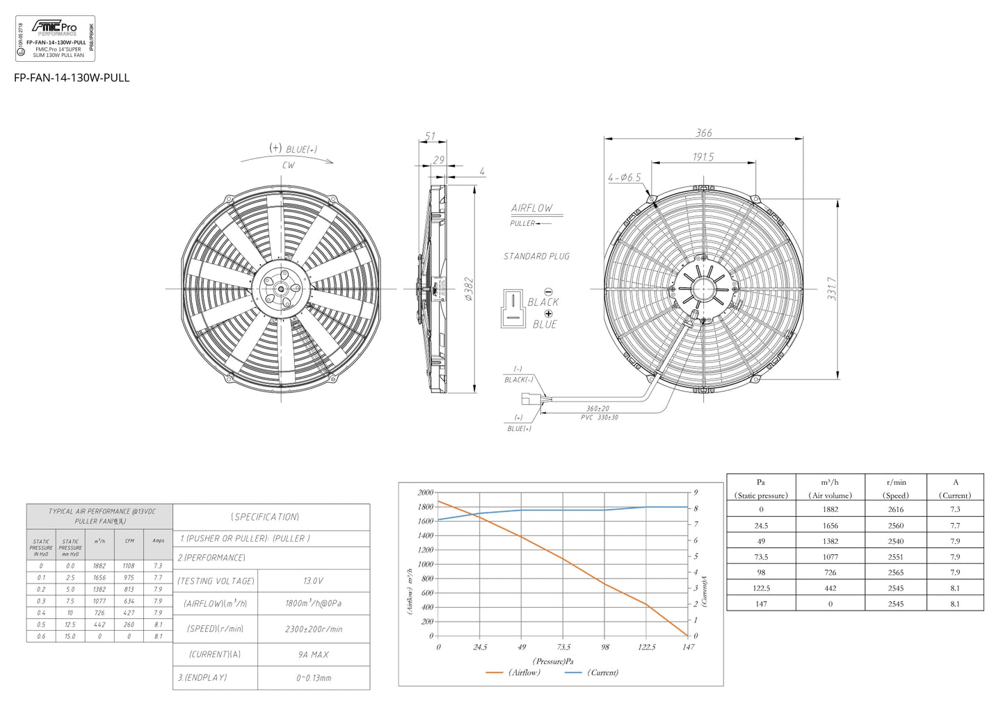 Electroventilador de Aspiración FMIC.Pro 14" SUPER SLIM 130W - Imagen 4