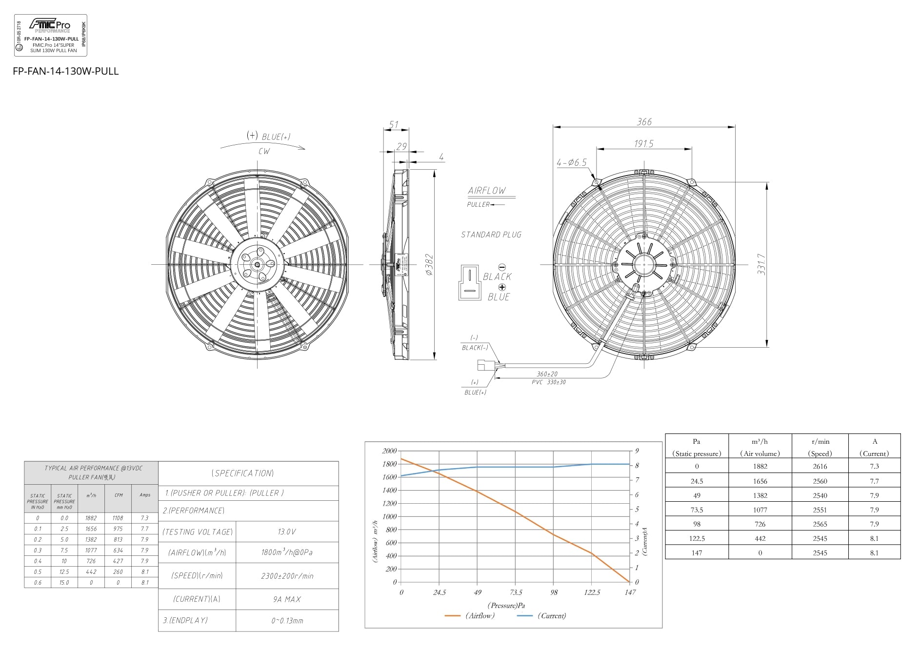 Electroventilador de Aspiración FMIC.Pro 14" SUPER SLIM 130W - Imagen 4