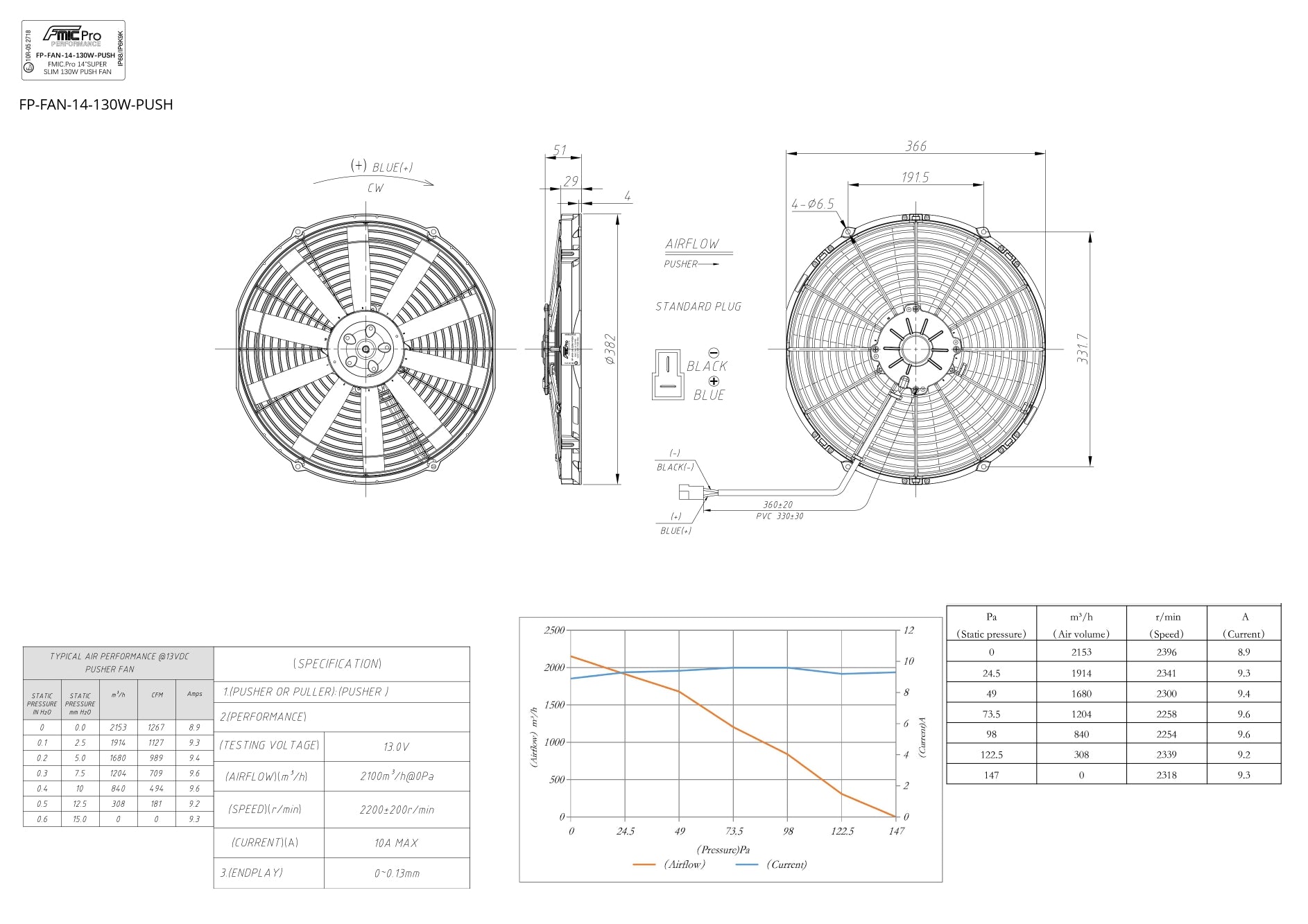 Electroventilador de Soplado FMIC.Pro 14” SUPER SLIM 130W - Imagen 5