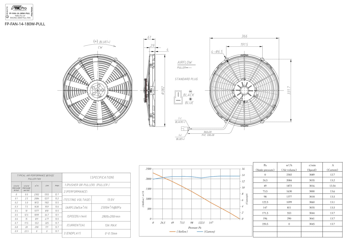Electroventilador de Aspiración FMIC.Pro 14” RACING 180W - Imagen 5