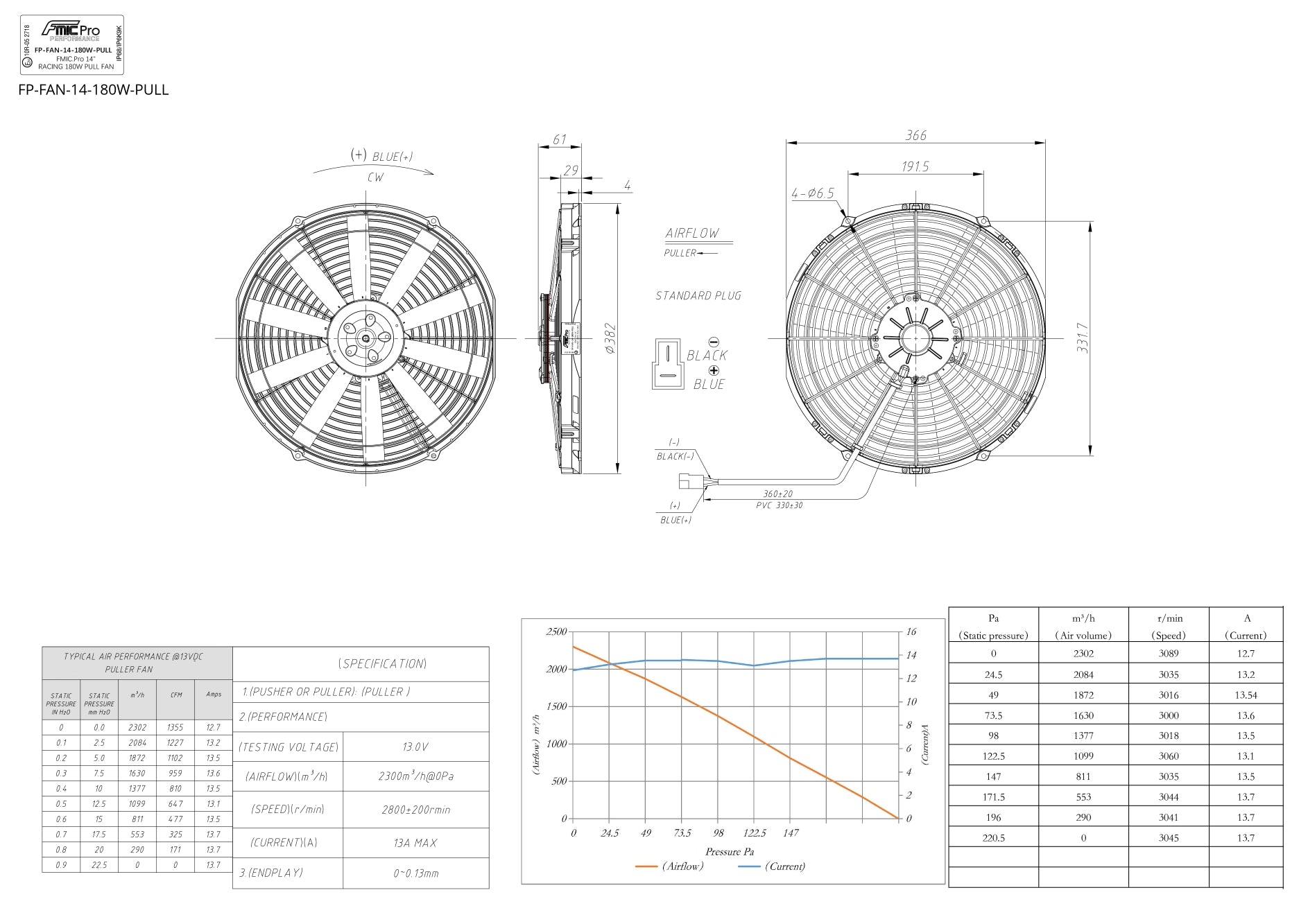 Electroventilador de Aspiración FMIC.Pro 14” RACING 180W - Imagen 5