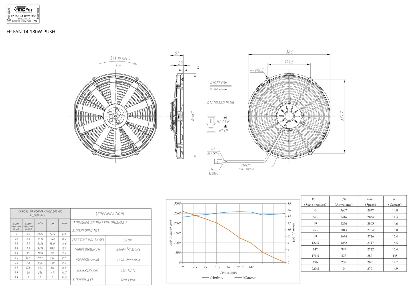 Electroventilador de Soplado FMIC.Pro 14” RACING 180W - Imagen 6