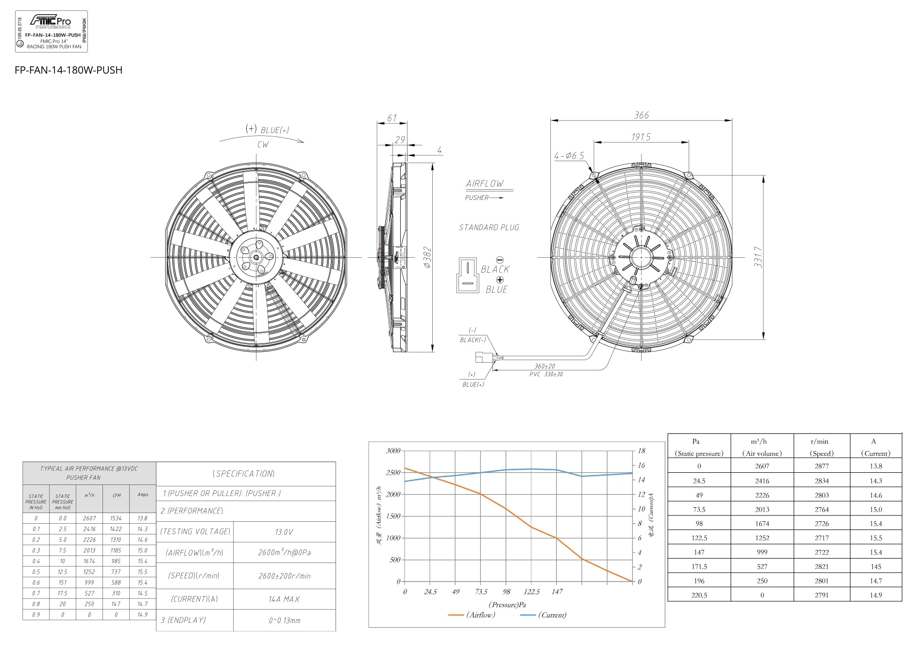 Electroventilador de Soplado FMIC.Pro 14” RACING 180W - Imagen 6