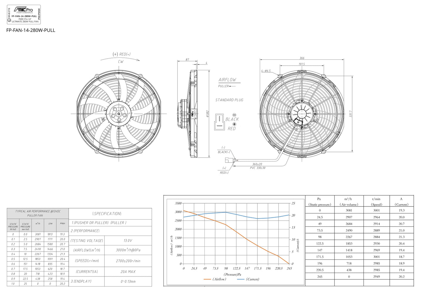 Electroventilador de Aspiración FMIC.Pro 14” ULTIMATE 280W - Imagen 4